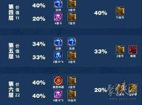 云顶s11最新爆料机制,全新机制革新战局,揭秘神秘英雄与战术策略 第3张 云顶s11最新爆料机制,全新机制革新战局,揭秘神秘英雄与战术策略 第3张